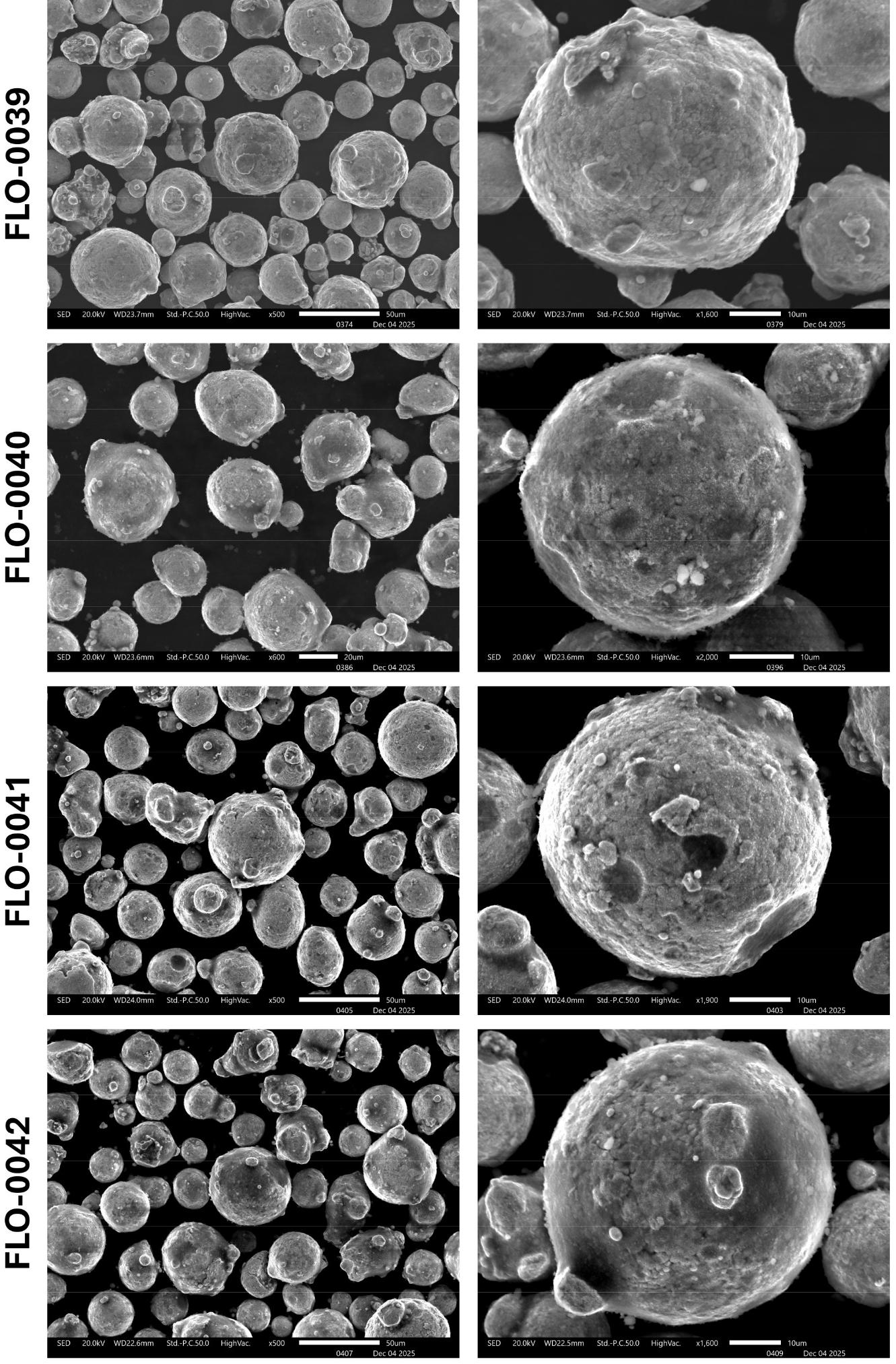 Transforming Metal Powder Performance